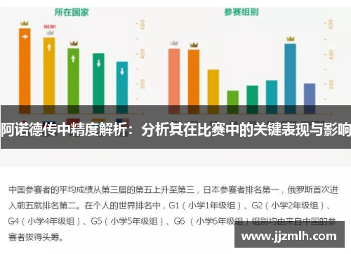 阿诺德传中精度解析：分析其在比赛中的关键表现与影响
