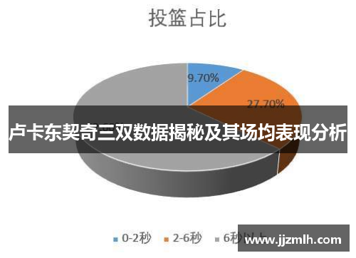 卢卡东契奇三双数据揭秘及其场均表现分析