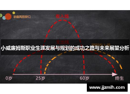 小威廉姆斯职业生涯发展与规划的成功之路与未来展望分析